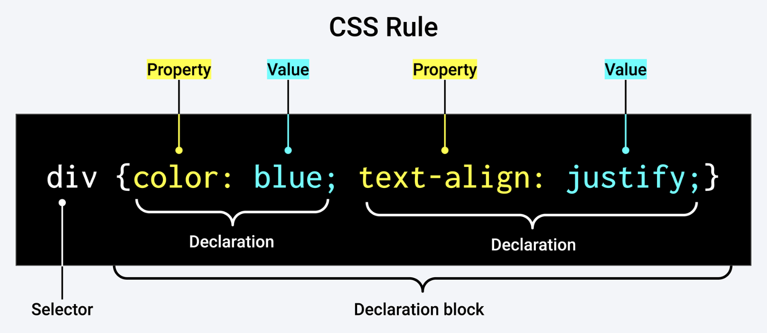 CSS Structure