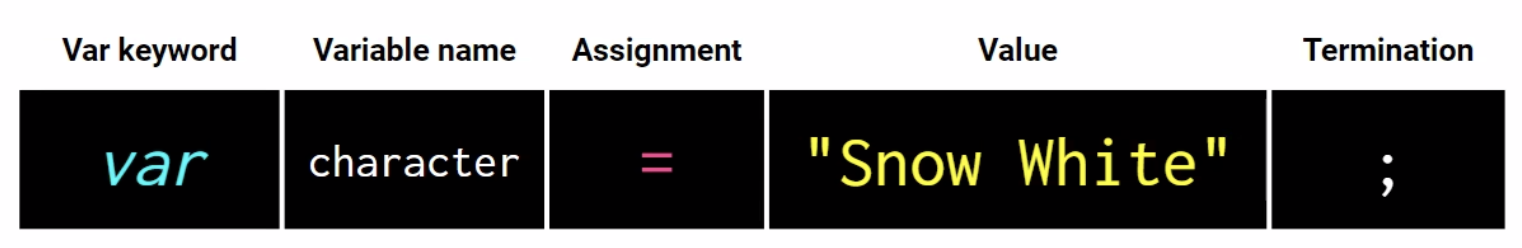 JavaScript Syntax